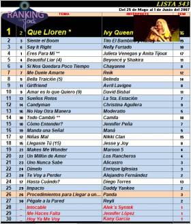 Ranking 543 de 2007